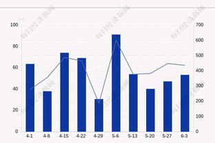 手感不在线呢~翟晓川替补19分钟 11投2中&三分5中0拿到4分4板2助